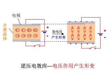 MLCC為什么會嘯叫？怎么解決嘯叫？的圖8
