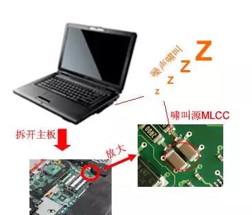 MLCC為什么會嘯叫？怎么解決嘯叫？的圖1