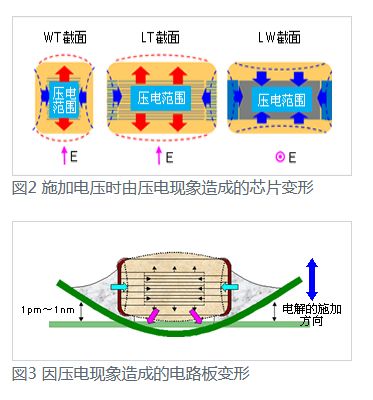 MLCC為什么會嘯叫？怎么解決嘯叫？的圖6