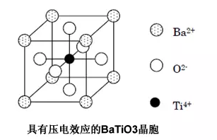 MLCC為什么會嘯叫？怎么解決嘯叫？的圖9