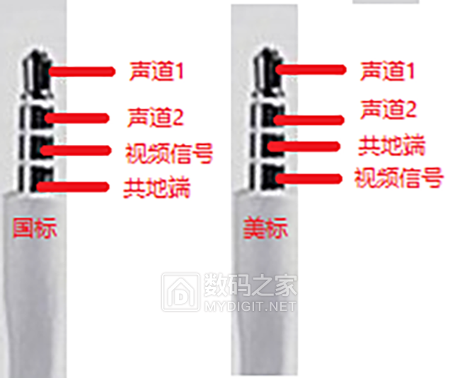 干貨｜用樹莓派DIY一個VR眼鏡，找回童年的感覺！的圖12
