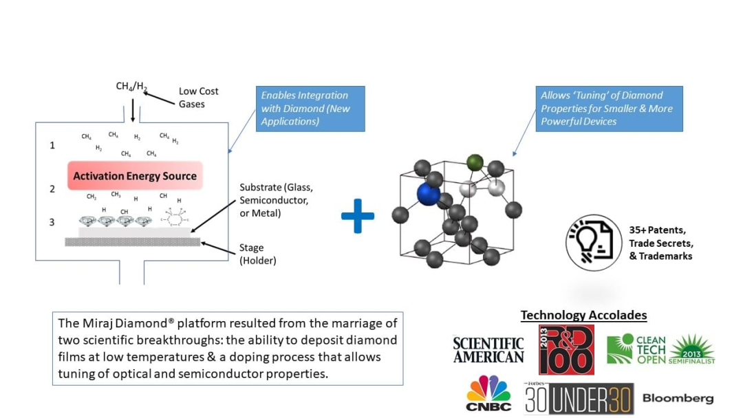 Akhan Semi立志将钻石打造成后摩尔时代的半导体关键材料的图4