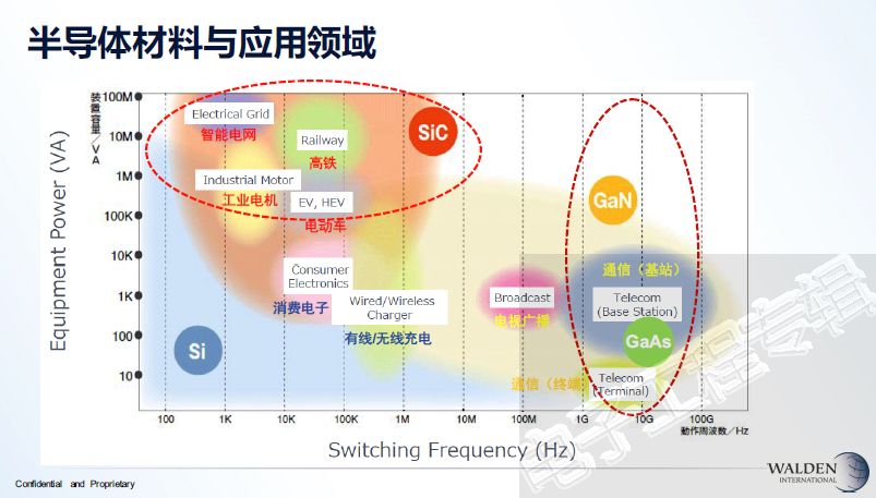 Akhan Semi立志将钻石打造成后摩尔时代的半导体关键材料的图3