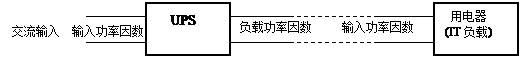 負(fù)載功率因數(shù)該怎么理解？的圖1