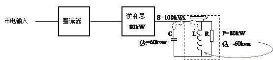 [負(fù)載功率因數(shù)]的圖3