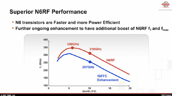 3nm工艺问世之前，那些仍在演进中的7nm和5nm的图9