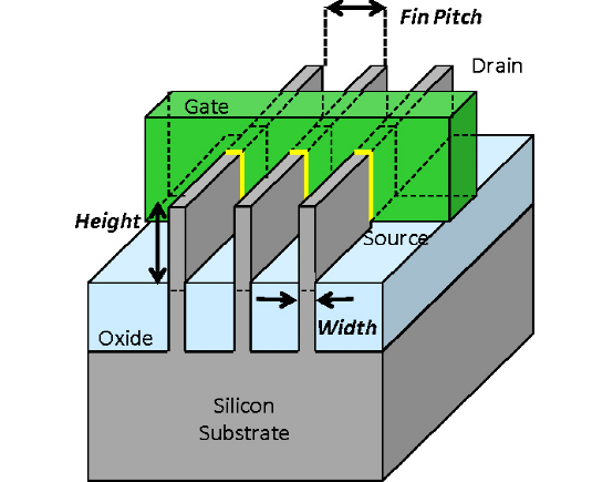 3nm工艺问世之前，那些仍在演进中的7nm和5nm的图4