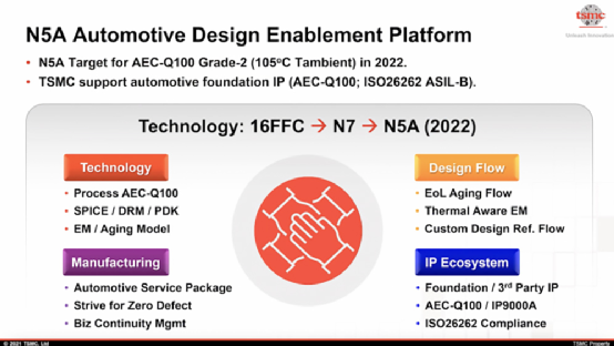3nm工艺问世之前，那些仍在演进中的7nm和5nm的图10