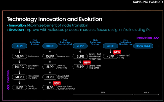 3nm工艺问世之前，那些仍在演进中的7nm和5nm的图3