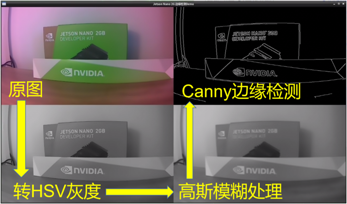 當AI侵入嵌入式設計......的圖9