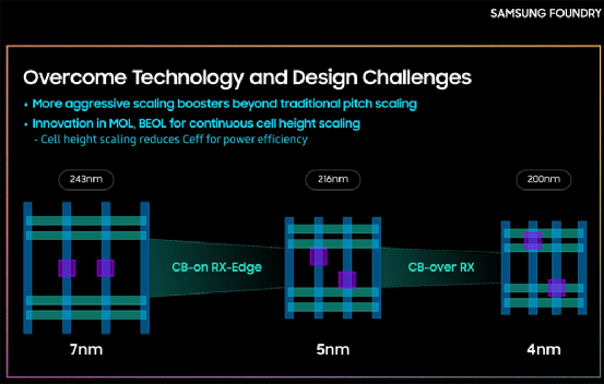 3nm工艺问世之前，那些仍在演进中的7nm和5nm的图13