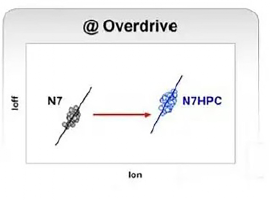 3nm工艺问世之前，那些仍在演进中的7nm和5nm的图7