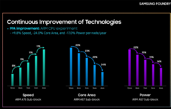 3nm工艺问世之前，那些仍在演进中的7nm和5nm的图2