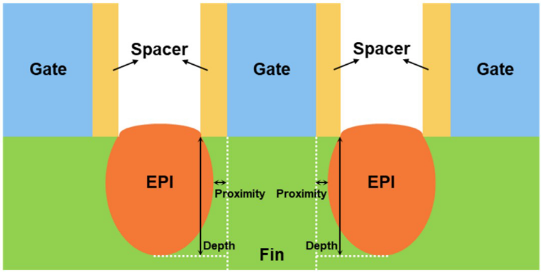 3nm工艺问世之前，那些仍在演进中的7nm和5nm的图5