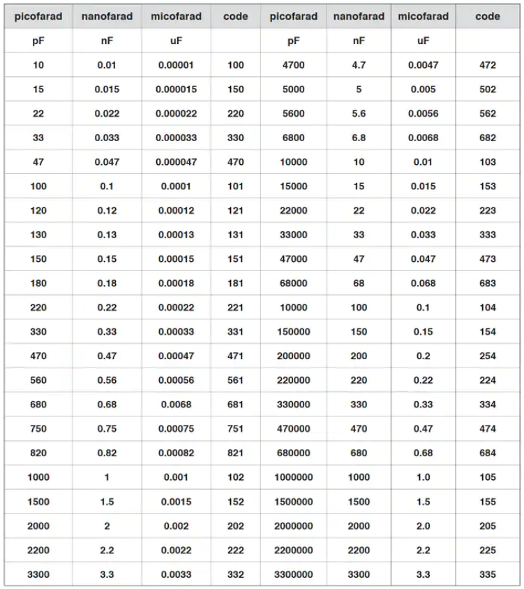干貨｜一文匯集常用電路基礎(chǔ)公式&換算的圖15
