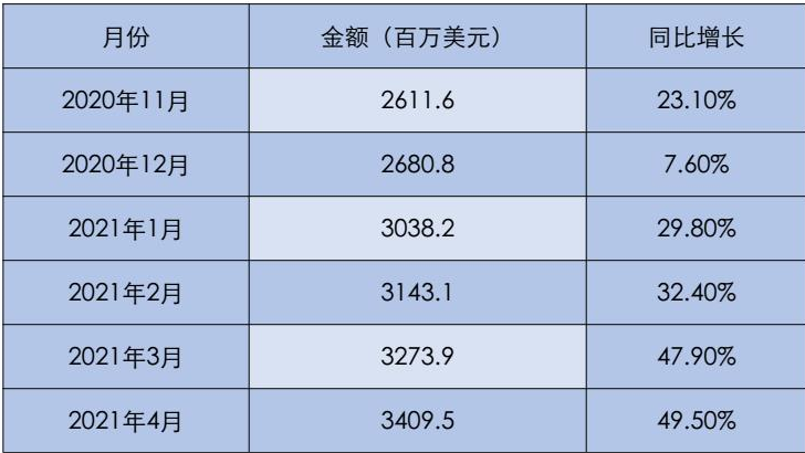 增加200mm晶圓產(chǎn)能是解決全球芯片短缺的關(guān)鍵？（附中國和全球8英寸晶圓廠完整清單）的圖5