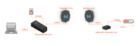 無線充電讓無人機翱翔長空的圖1