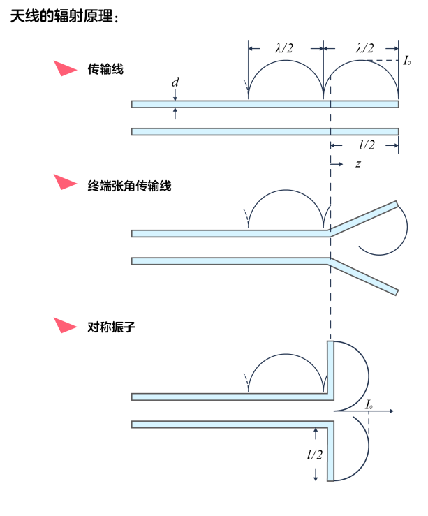漫画：天线的原理的图10
