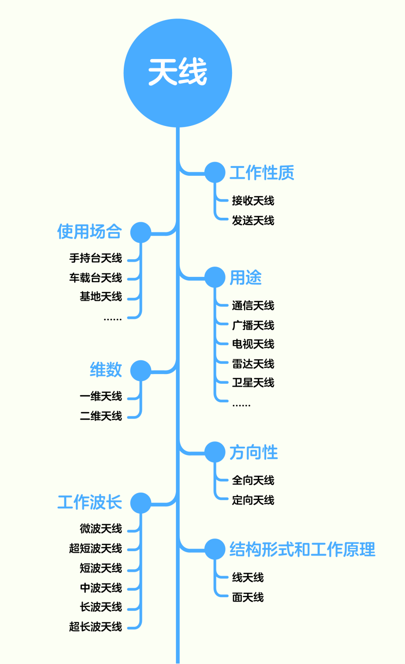 漫画：天线的原理的图11