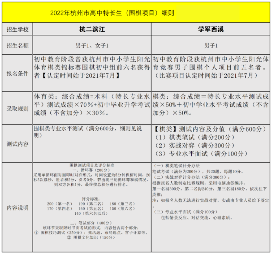 學圍棋對孩子升學有幫助嗎陝西省圍棋升學政策看這裡