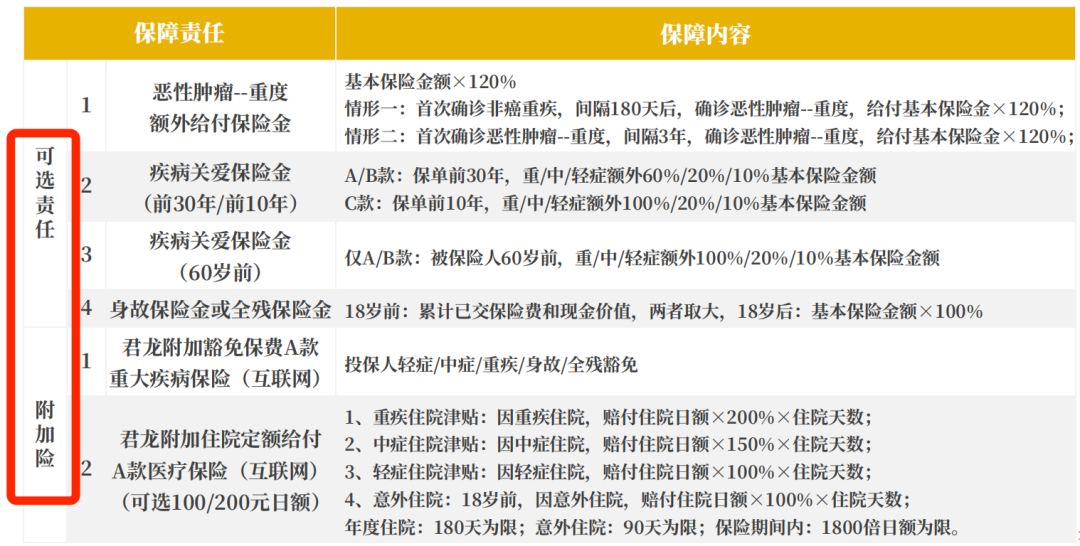 婴儿大病保险多少钱