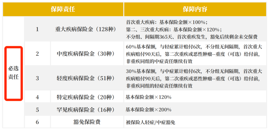 婴儿大病保险多少钱