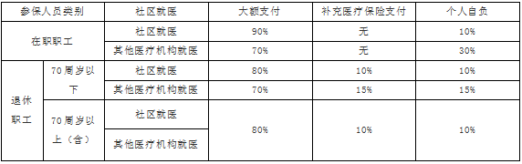 北京生育津贴领取流程 2019年北京产假津贴及生育保险报销