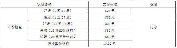 2020北京生育津贴领取流程_生育津贴领取流程北京最新_北京生育津贴领取流程