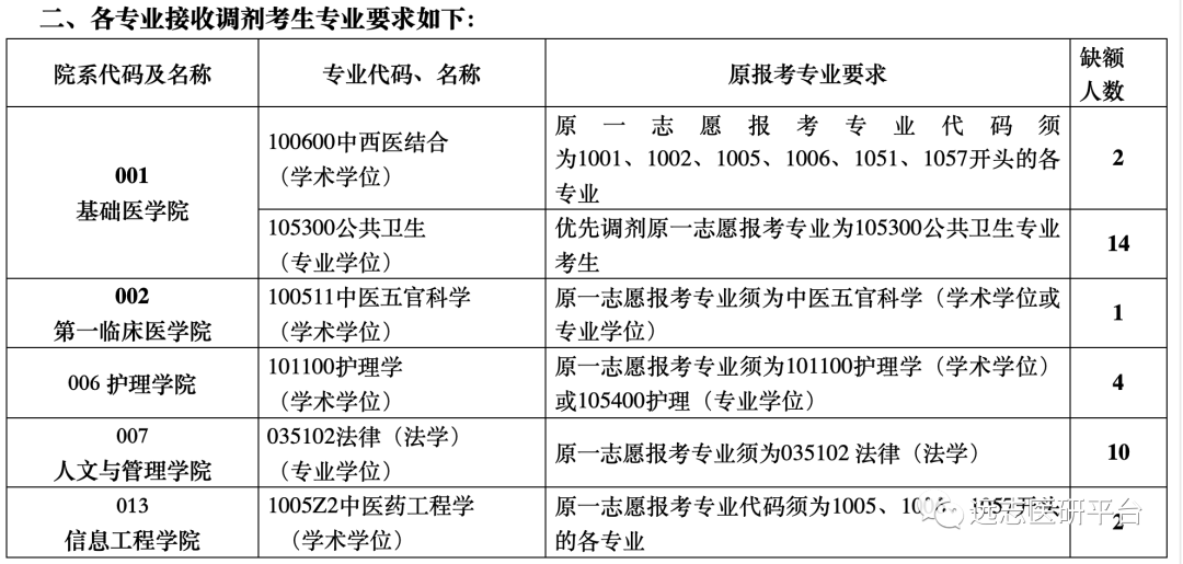 贵阳学院研究生录取_贵阳大学考研分数线_2023年贵阳大学研究生院录取分数线