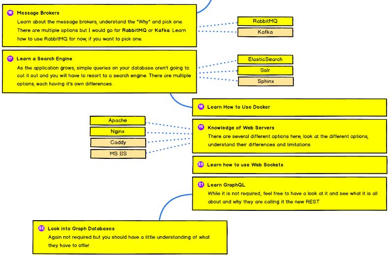 24步成为后端开发工程师（2018版）