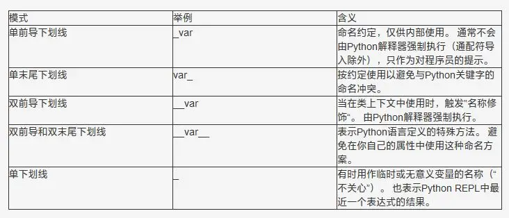 掌握 Python 中下划线的 5 个潜规则