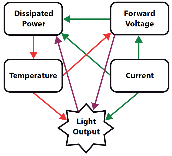 热仿真和热特性优化 在汽车LED车灯上的应用的图2