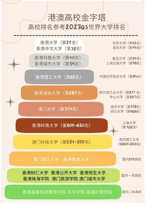 澳門的大學內陸錄取線_澳門大學內陸錄取線_澳門學生高考內地大學的分數線