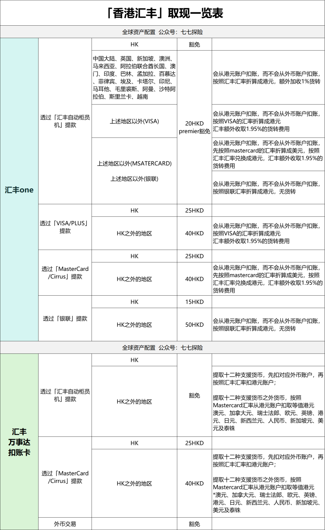 中行境外中行取现