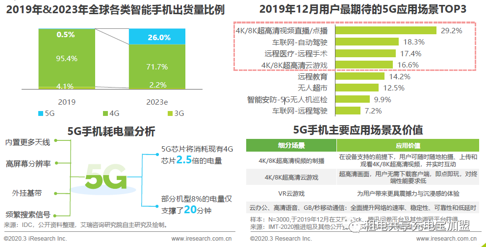 来电共享充电宝无论在质量、利润都是屈指可数_