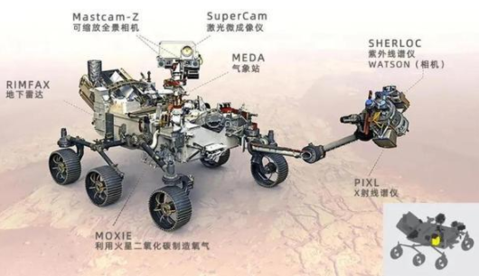 怎么造氧第一次！人类在火星上造出了氧气，人类殖民火星是不是有希望了——NATURE、SCIENCE最新快讯第199期_https://www.jmylbn.com_新闻资讯_第8张