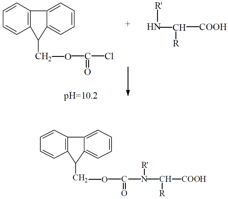 新品丨Durashell氨基酸衍生分析方法包——多肽藥物氨基酸比值分析