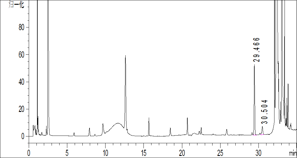 新品丨Durashell氨基酸衍生分析方法包——多肽藥物氨基酸比值分析