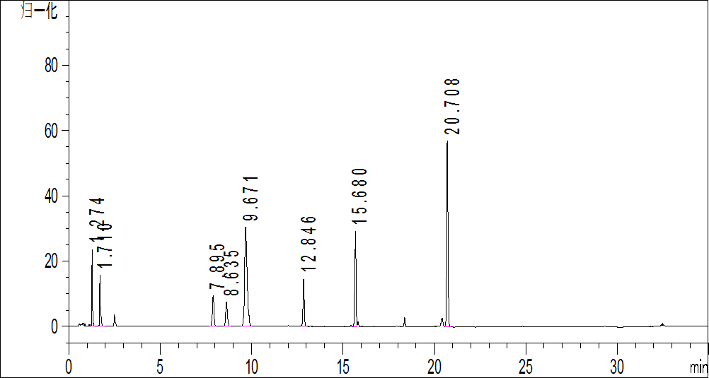 新品丨Durashell氨基酸衍生分析方法包——多肽藥物氨基酸比值分析