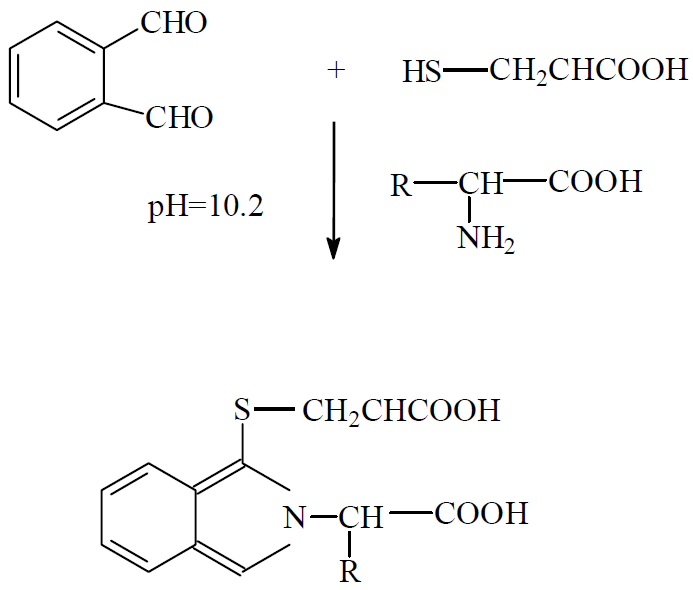 新品丨Durashell氨基酸衍生分析方法包——多肽藥物氨基酸比值分析