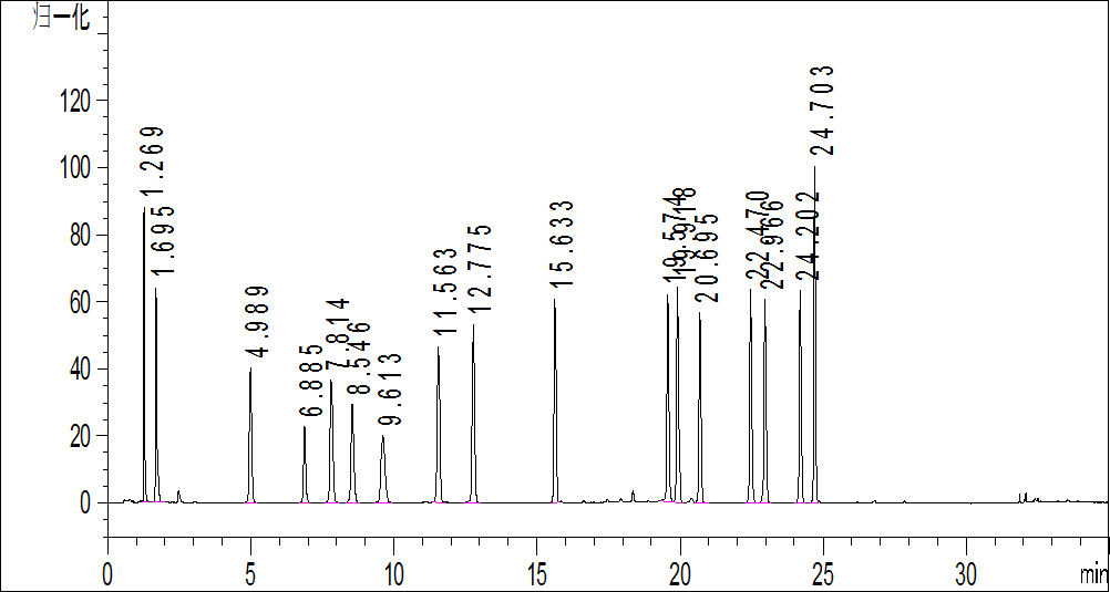 新品丨Durashell氨基酸衍生分析方法包——多肽藥物氨基酸比值分析