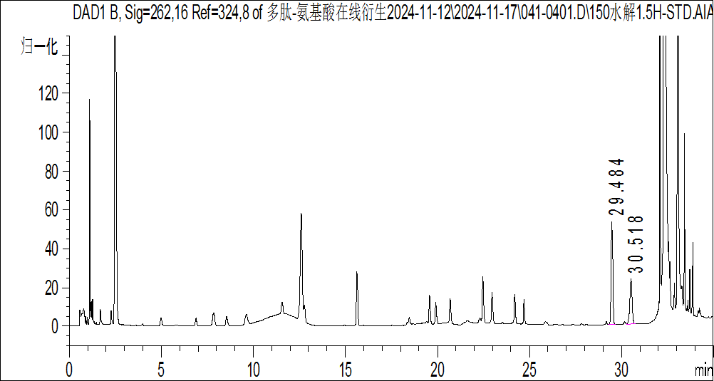 新品丨Durashell氨基酸衍生分析方法包——多肽藥物氨基酸比值分析