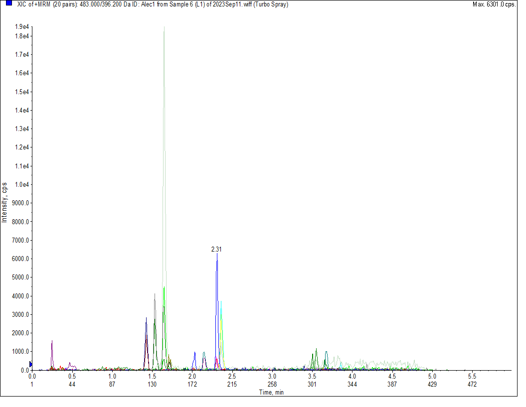 应用案例 | 替尼类药物的血浆分析方案