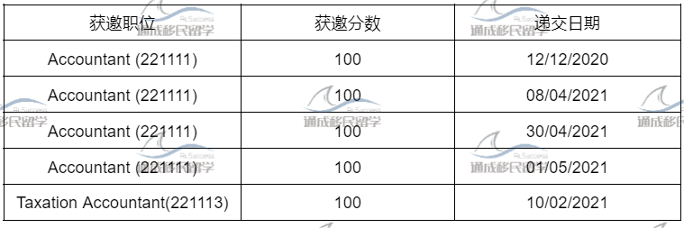 189时隔2年7个月再邀会计！速查这一点！大量EOI邀请被浪费！