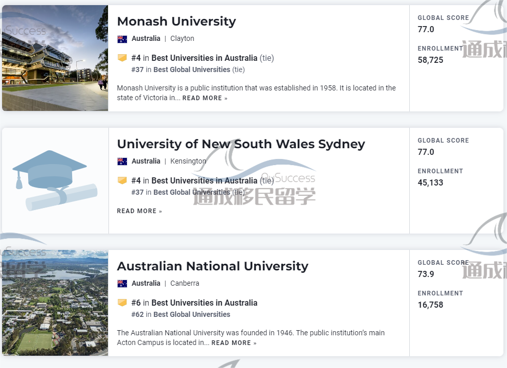 2023US NEWS大学排名出炉！读这5所澳洲大学超过上北大！