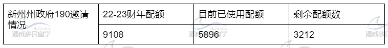 【新州更新职位列表】赶快递交EOI！口译，机械工程等职位重回清单！