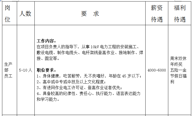 五险一金待遇优润奥供电公司电力招聘