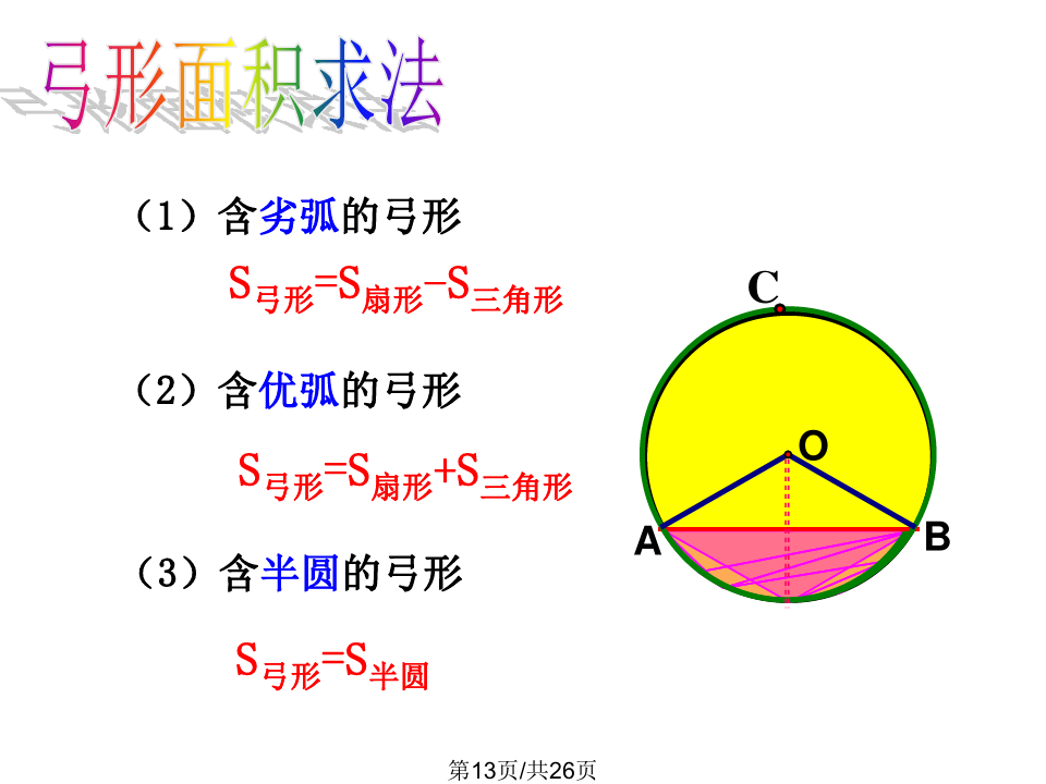 扇形面积公式扇形弧长_扇形面积公式3个_弧长和扇形面积公式