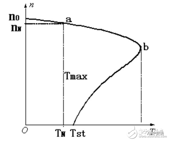 單相串勵電機(jī)和三相交流異步電機(jī)在高空作業(yè)平臺中的應(yīng)用的圖2
