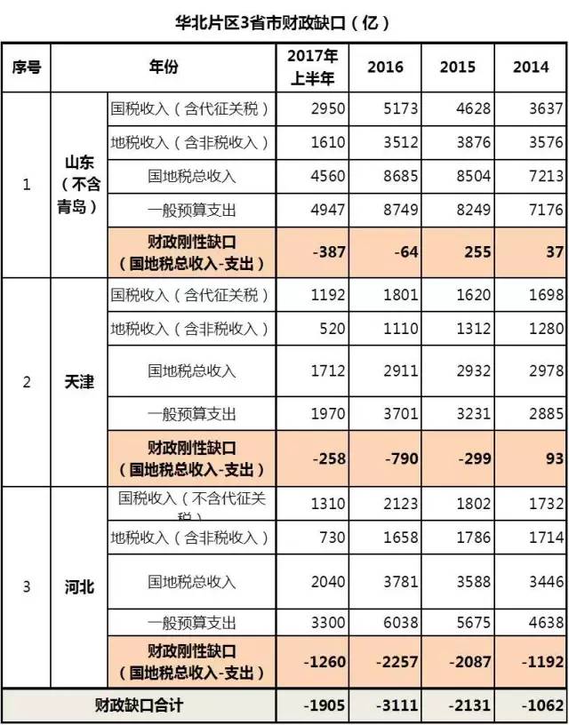 大学gdp排行_gdp排行世界2020人均(3)